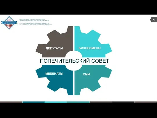 ПОПЕЧИТЕЛЬСКИЙ СОВЕТ ДЕПУТАТЫ МЕЦЕНАТЫ СМИ БИЗНЕСМЕНЫ