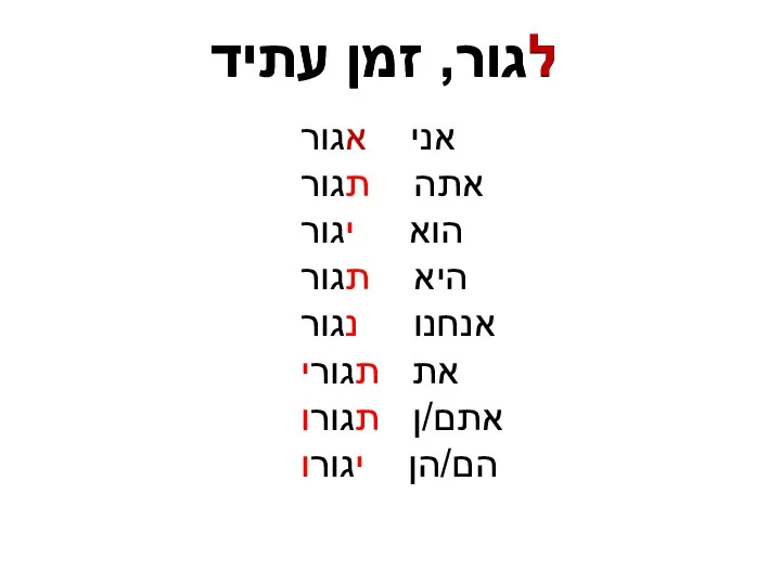 לגור, זמן עתיד לגור, זמן עתיד אני אגור אתה תגור הוא