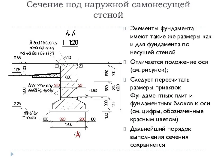 Сечение под наружной самонесущей стеной Элементы фундамента имеют такие же размеры