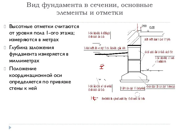 Вид фундамента в сечении, основные элементы и отметки Высотные отметки считаются