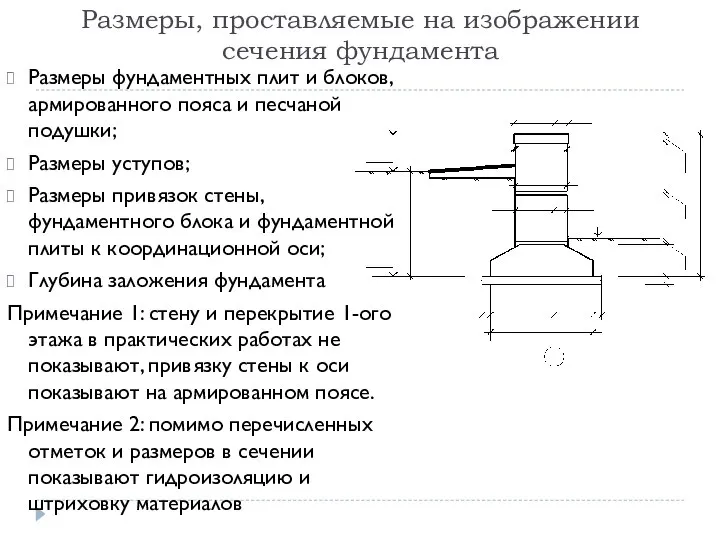 Размеры, проставляемые на изображении сечения фундамента Размеры фундаментных плит и блоков,