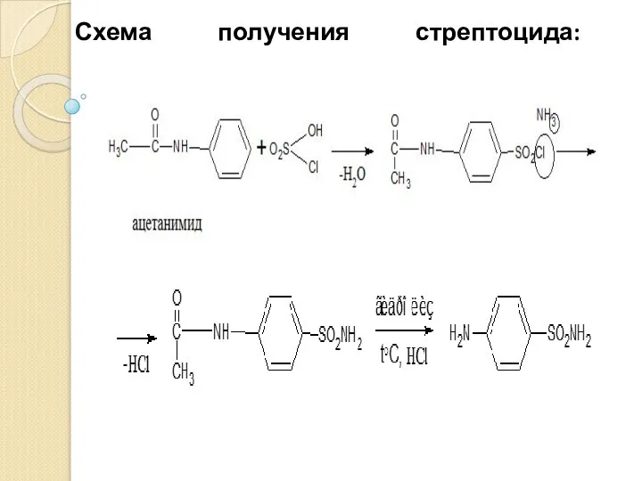 Схема получения стрептоцида: