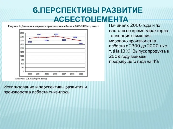 6.ПЕРСПЕКТИВЫ РАЗВИТИЕ АСБЕСТОЦЕМЕНТА Начиная с 2006 года и по настоящее время