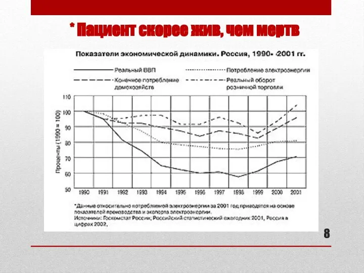 * Пациент скорее жив, чем мертв