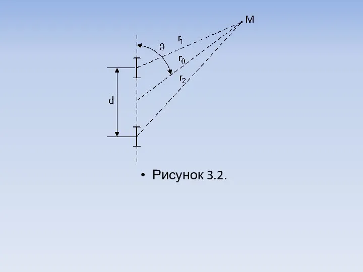 Рисунок 3.2.