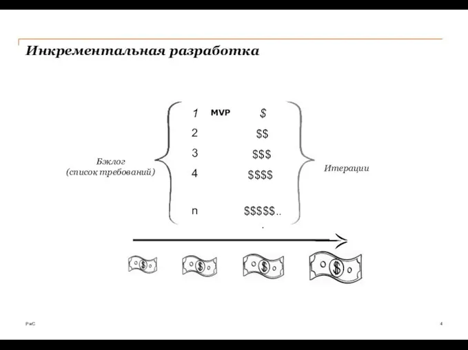 Инкрементальная разработка MVP 1 2 3 4 n $ $$ $$$