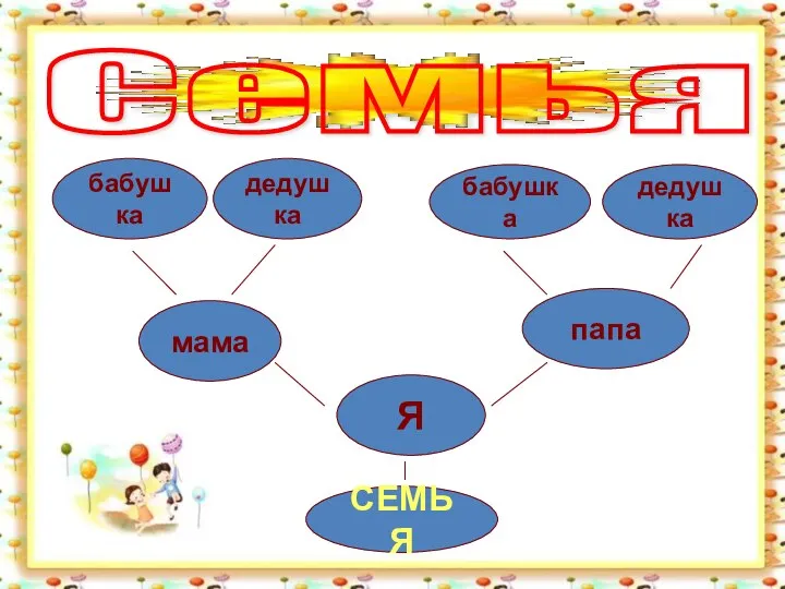 Семья бабушка дедушка дедушка бабушка мама папа Я СЕМЬЯ