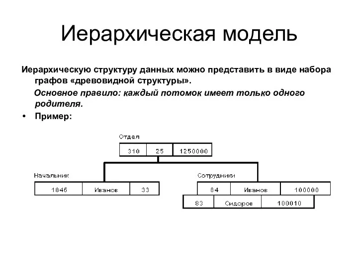 Иерархическая модель Иерархическую структуру данных можно представить в виде набора графов