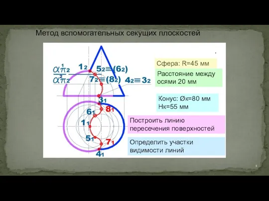 Метод вспомогательных секущих плоскостей Дано: конус и сфера. Сфера: R=45 мм