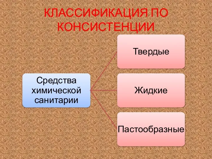 КЛАССИФИКАЦИЯ ПО КОНСИСТЕНЦИИ