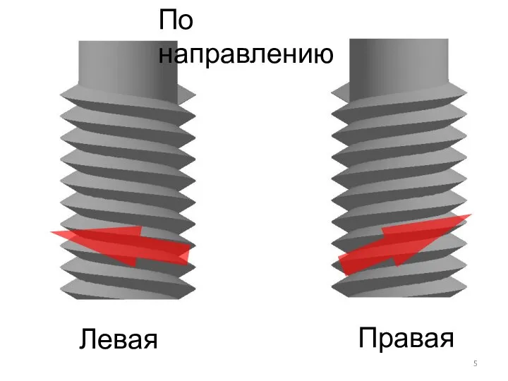 Правая Левая По направлению