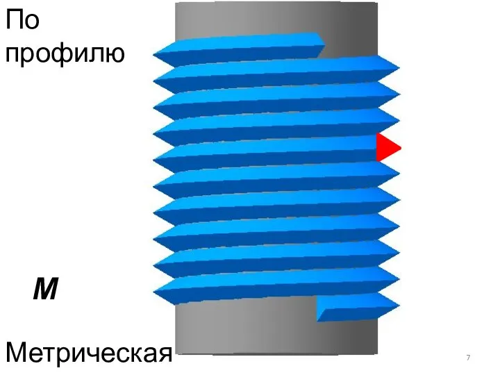 Метрическая М По профилю