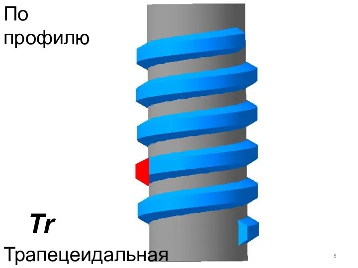 Трапецеидальная Tr По профилю