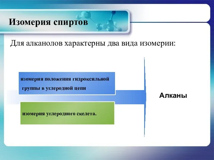 Изомерия спиртов Для алканолов характерны два вида изомерии: