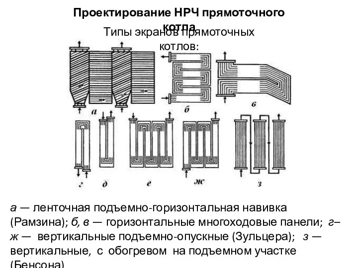 Проектирование НРЧ прямоточного котла а — ленточная подъемно-горизонтальная навивка (Рамзина); б,