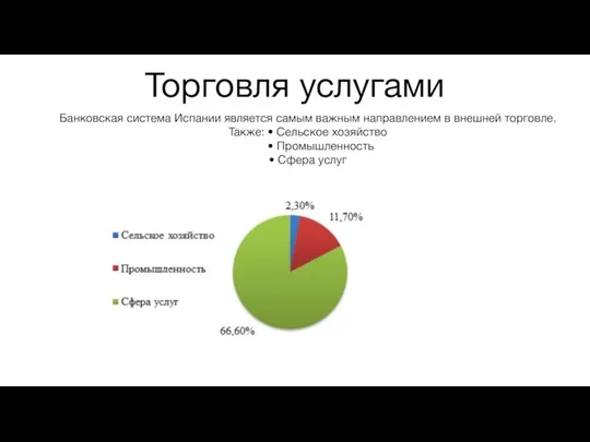 Торговля услугами Банковская система Испании является самым важным направлением в внешней