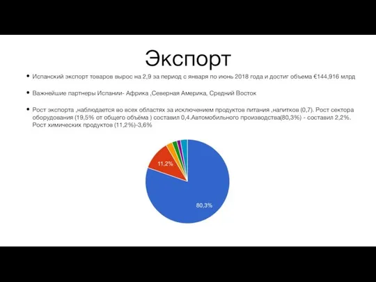 Экспорт Испанский экспорт товаров вырос на 2,9 за период с января