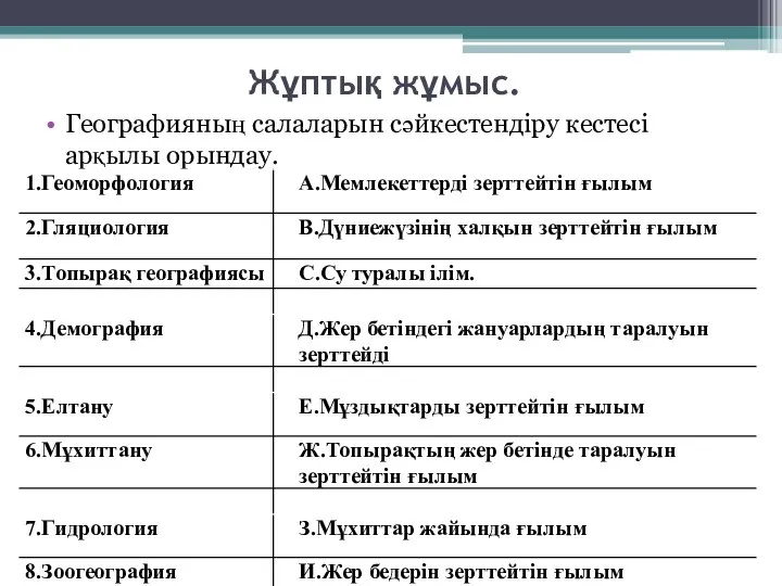 Жұптық жұмыс. Географияның салаларын сәйкестендіру кестесі арқылы орындау.