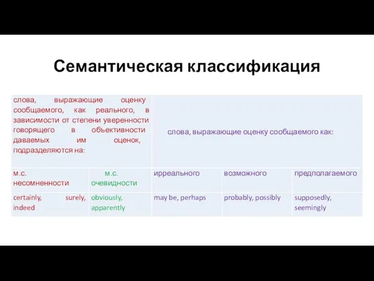 Семантическая классификация