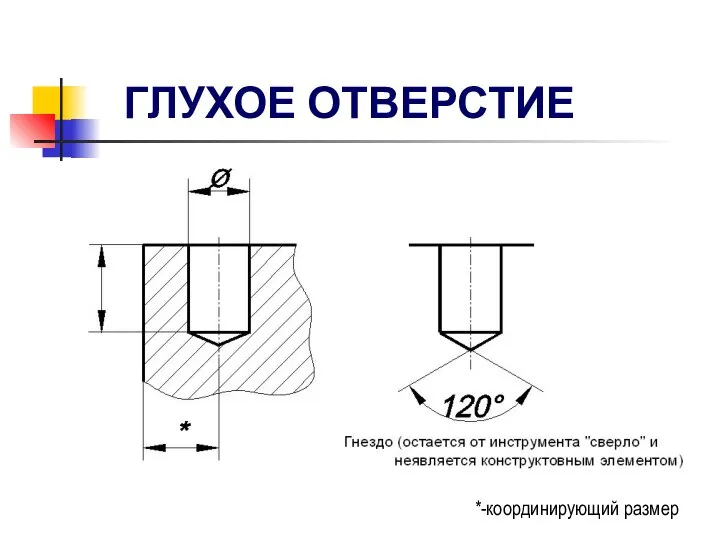 ГЛУХОЕ ОТВЕРСТИЕ *-координирующий размер