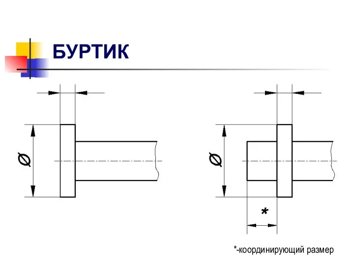 БУРТИК *-координирующий размер