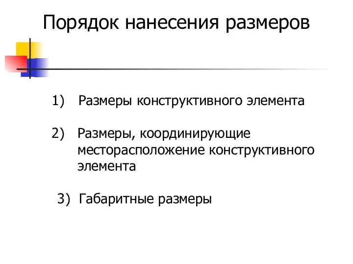 Порядок нанесения размеров Размеры конструктивного элемента Размеры, координирующие месторасположение конструктивного элемента 3) Габаритные размеры