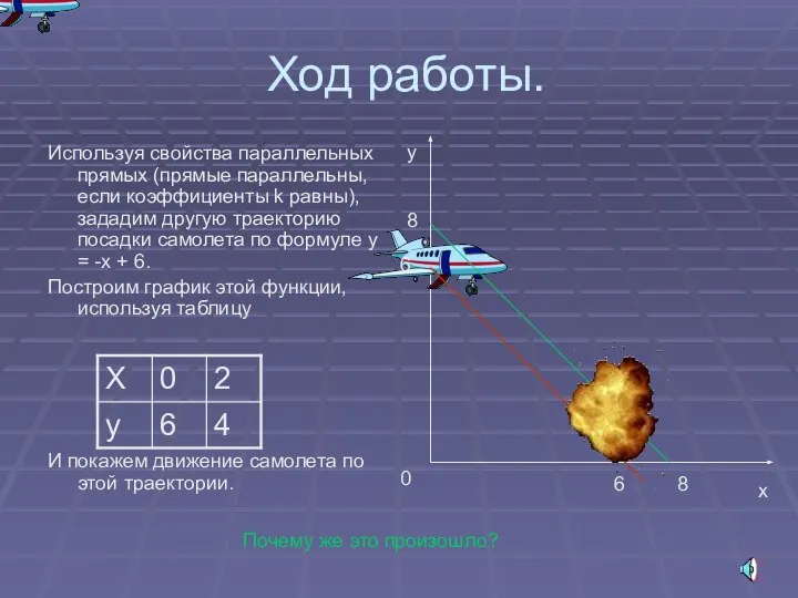 Ход работы. Используя свойства параллельных прямых (прямые параллельны, если коэффициенты k