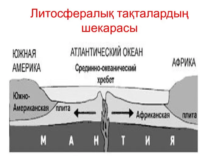 Литосфералық тақталардың шекарасы