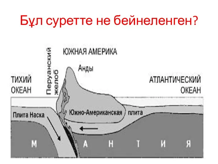 Бұл суретте не бейнеленген?