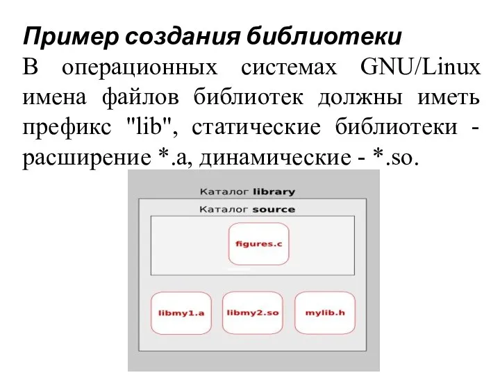 Пример создания библиотеки В операционных системах GNU/Linux имена файлов библиотек должны