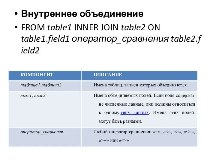 Внутреннее объединение FROM table1 INNER JOIN table2 ON table1.field1 оператор_сравнения table2.field2