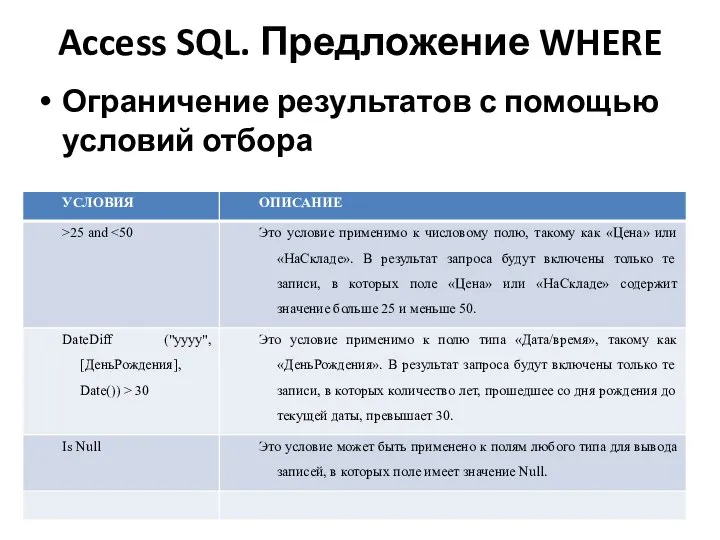 Access SQL. Предложение WHERE Ограничение результатов с помощью условий отбора