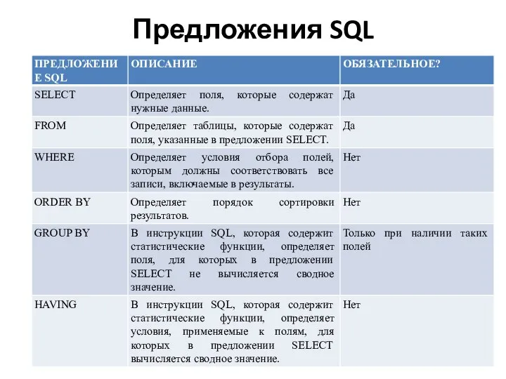 Предложения SQL