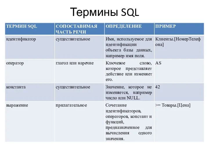 Термины SQL