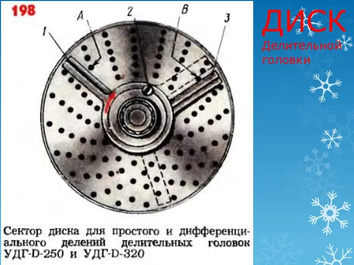 ДИСК Делительной головки