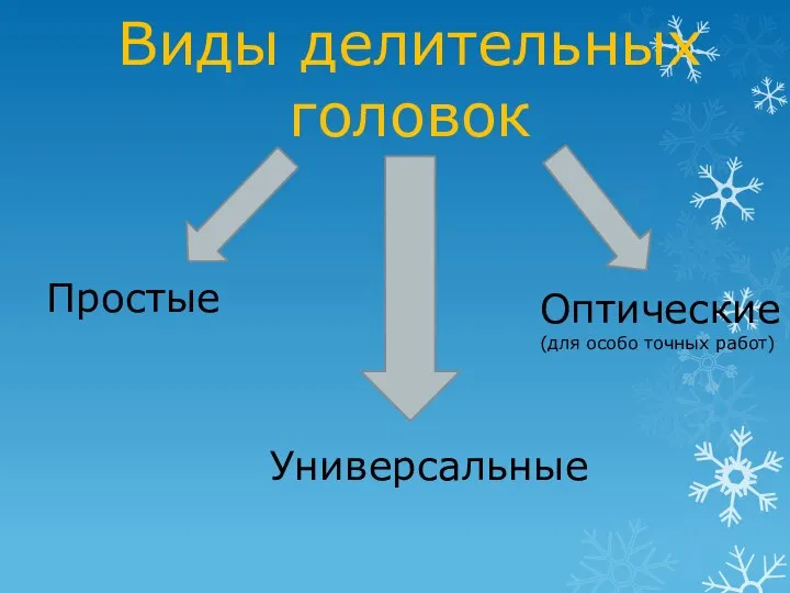 Виды делительных головок Простые Универсальные Оптические (для особо точных работ)