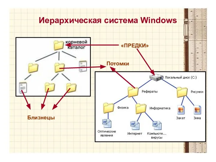 Иерархическая система Windows «ПРЕДКИ» Близнецы Потомки