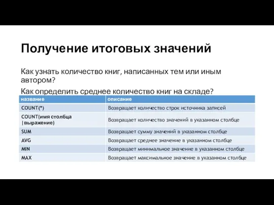 Получение итоговых значений Как узнать количество книг, написанных тем или иным