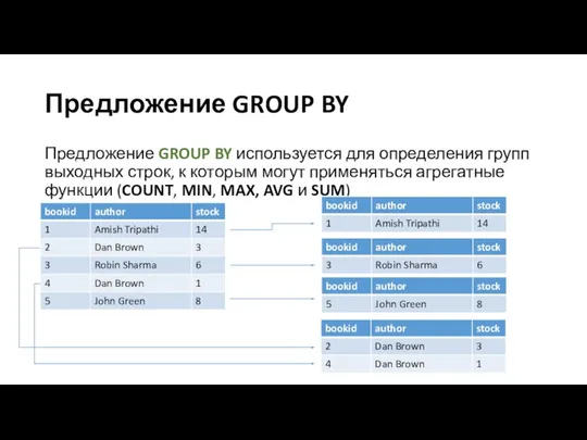 Предложение GROUP BY Предложение GROUP BY используется для определения групп выходных