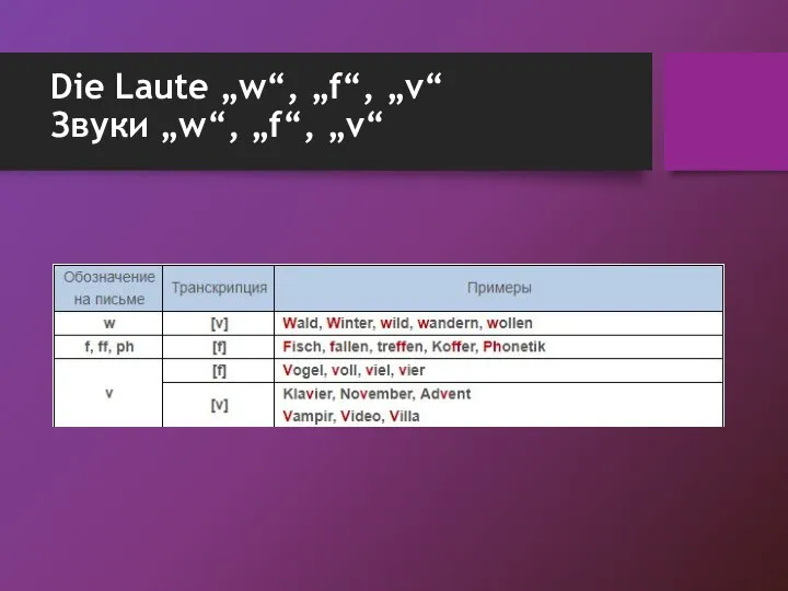 Die Laute „w“, „f“, „v“ Звуки „w“, „f“, „v“