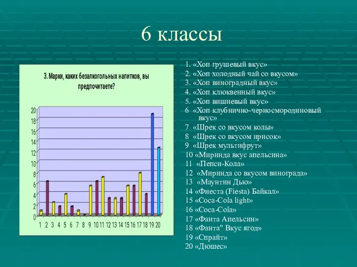 6 классы 1. «Хоп грушевый вкус» 2. «Хоп холодный чай со