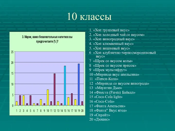 10 классы 1. «Хоп грушевый вкус» 2. «Хоп холодный чай со