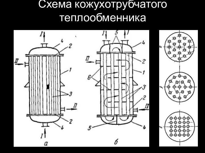 Схема кожухотрубчатого теплообменника