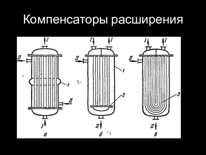 Компенсаторы расширения