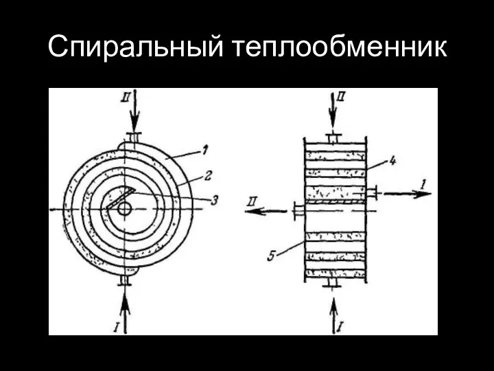 Спиральный теплообменник