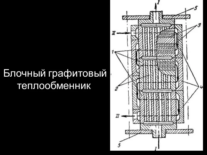 Блочный графитовый теплообменник