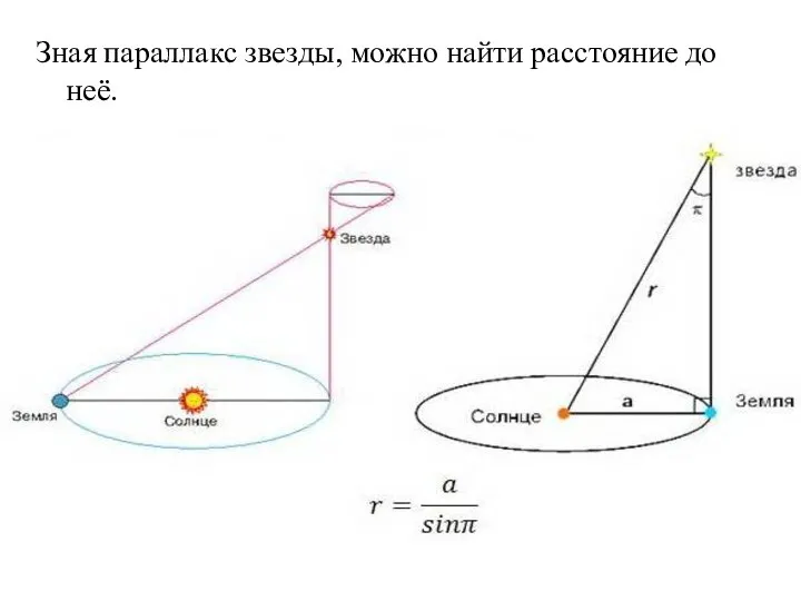 Зная параллакс звезды, можно найти расстояние до неё.