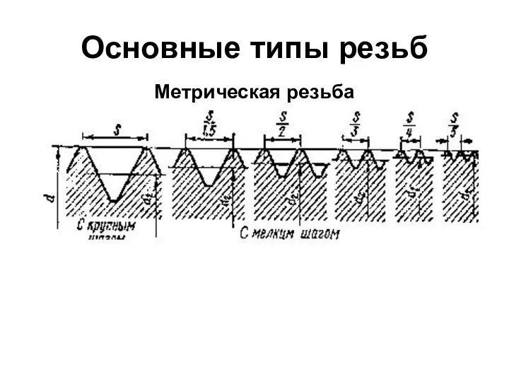 Основные типы резьб Метрическая резьба