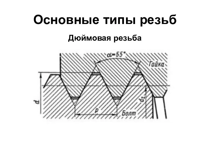 Основные типы резьб Дюймовая резьба