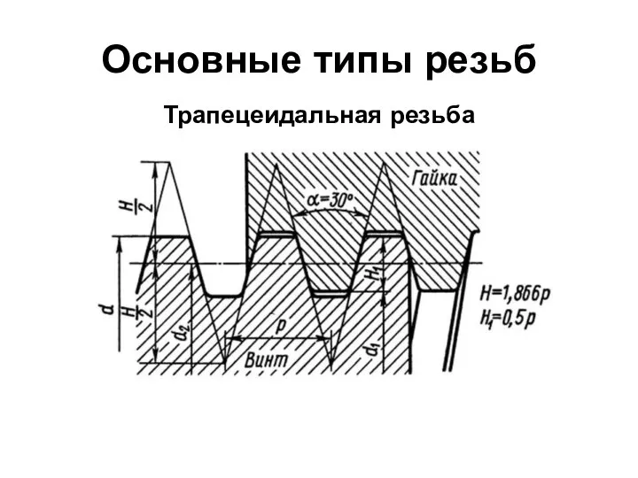 Основные типы резьб Трапецеидальная резьба